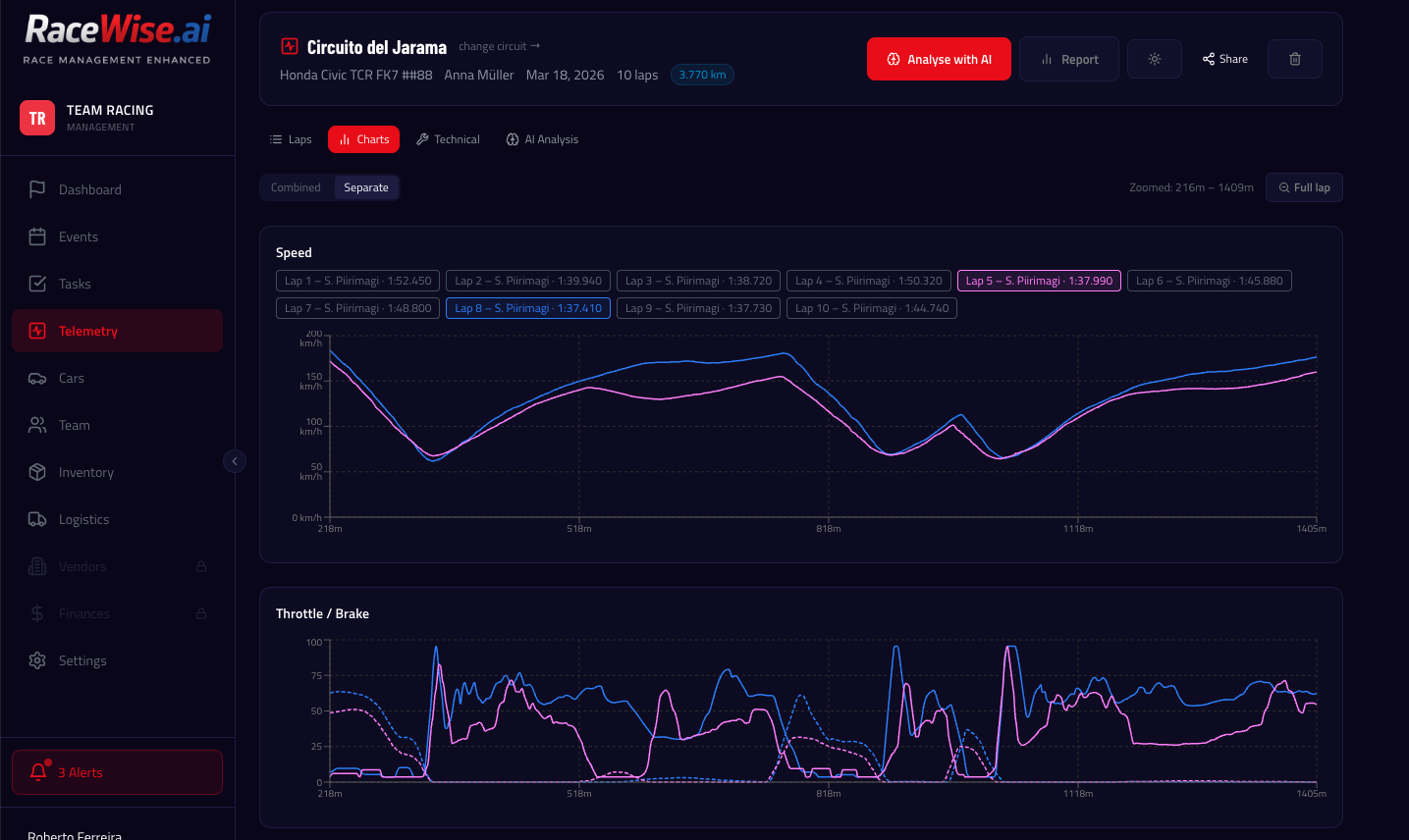 RaceWise telemetry analysis — speed, throttle and delta traces with track map